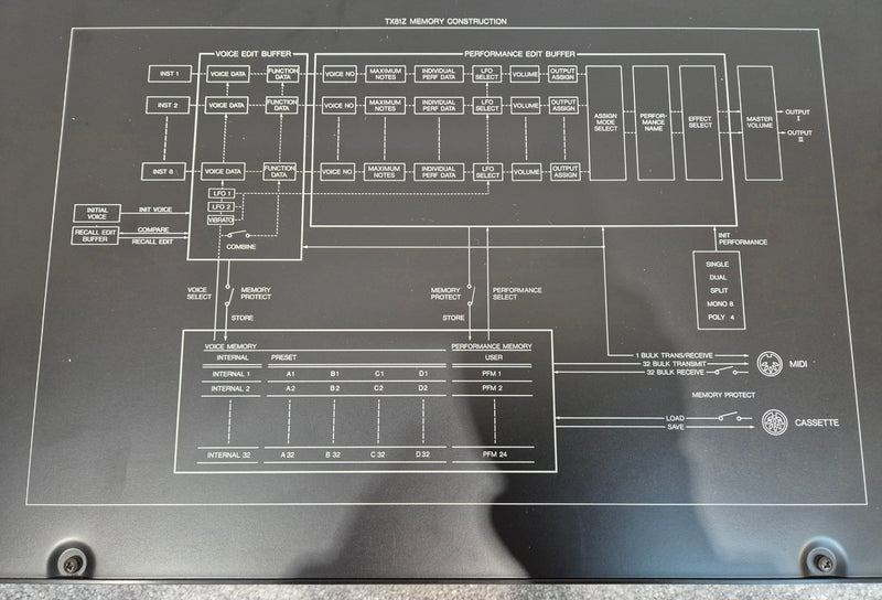Yamaha TX81Z - Rack Mounted Frequency Modulation Music Synthesizer - Image 5